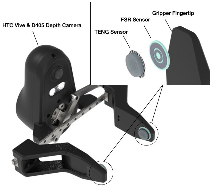 Modified Pika gripper with fingertip sensing and wrist vision for collecting paired contact recordings.